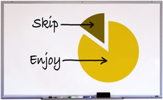 A pie diagram